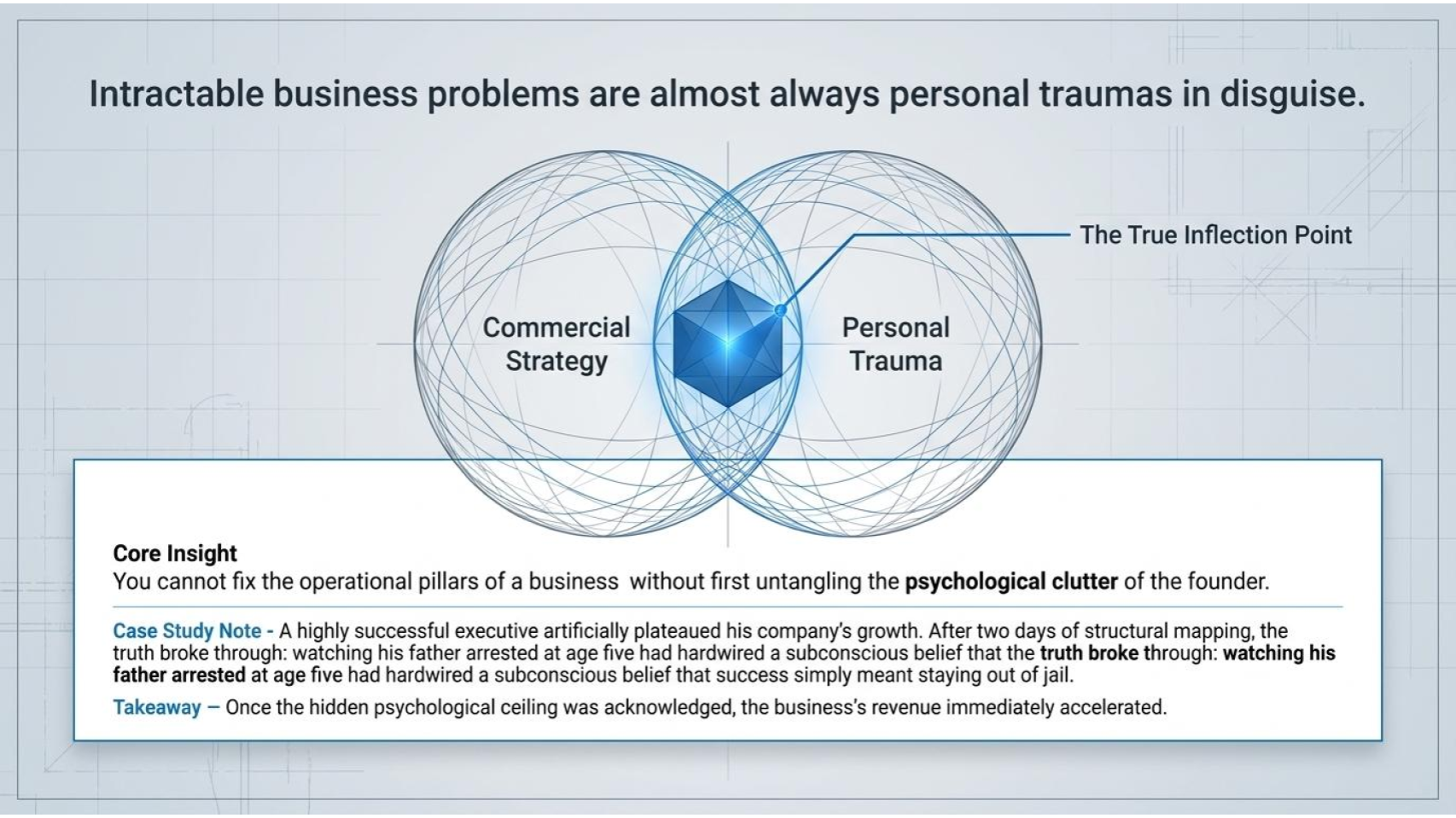 Intractable business problems are almost always personal traumas in disguise — Commercial Strategy meets Personal Trauma at the True Inflection Point